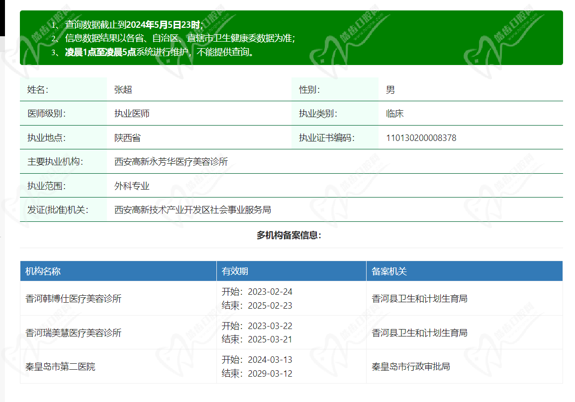 張超醫(yī)生基本信息