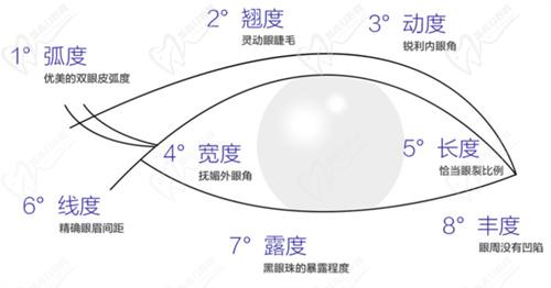 武漢中翰整形付毅院長做雙眼皮怎么樣？