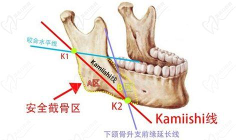 付國友磨骨經(jīng)驗多